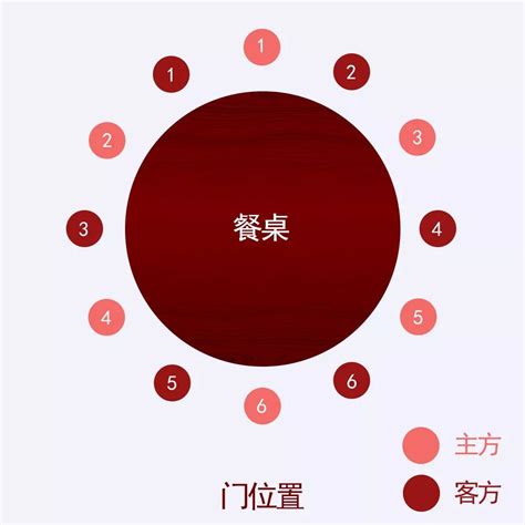 餐桌 主位|看4张图，学会餐桌座次，通透！